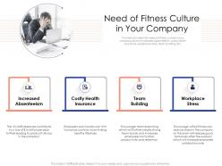 Need Of Fitness Culture In Your Company Billion Per Year Ppt Icons