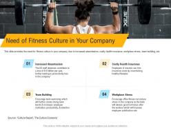 Need Of Fitness Culture In Your Company Hormones Ppt Powerpoint Presentation Pictures