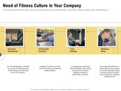 Need Of Fitness Culture In Your Company Incentivizing Ppt Powerpoint Presentation Outline