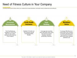 Need Of Fitness Culture In Your Company Team Exercising Ppt Introduction