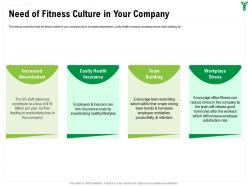 Need Of Fitness Culture In Your Company Trim Insurance Ppt Powerpoint Presentation Ideas Designs