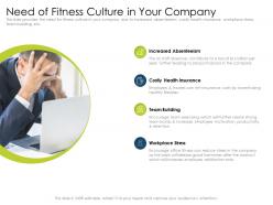 Need Of Fitness Culture In Your Company Trim Team Powerpoint Presentation Grid