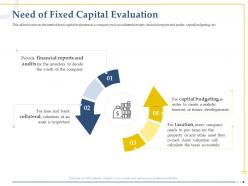 Need of fixed capital evaluation financial reports ppt powerpoint rules