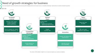 Need Of Growth Strategies For Business Business Growth And Success Strategic Guide Strategy SS