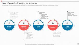 Need Of Growth Strategies For Business Business Improvement Strategies For Growth Strategy SS V