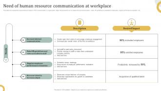 Need Of Human Resource Communication At Workplace Employee Engagement HR Communication Plan