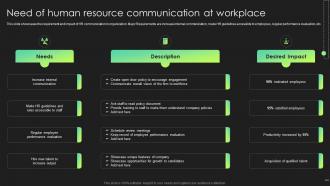 Need Of Human Resource Communication At Workplace Hr Communication Strategies Employee Engagement