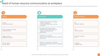 Need Of Human Resource Communication At Workplace Workforce Communication HR Plan