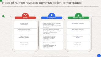Need Of Human Resource Communication At Workplace Workplace Communication Human
