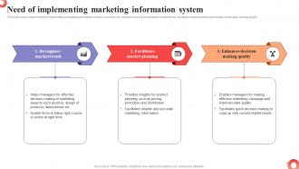 Need Of Implementing Marketing Information MDSS To Improve Campaign Effectiveness MKT SS V
