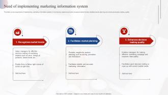 Need Of Implementing Marketing Information System Effective Market Research MKT SS V