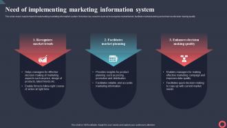 Need Of Implementing Marketing Information System Marketing Intelligence System MKT SS V