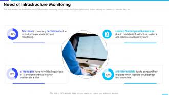 Need Of Infrastructure Monitoring Enterprise Server And Network Monitoring