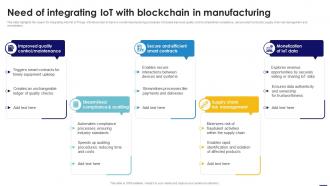 Need Of Integrating Iot With Blockchain In Blockchain In Manufacturing A Complete Guide BCT SS
