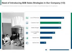 Need of introducing b2b sales strategies in our company budget ppt gallery layouts