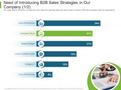 Need of introducing b2b sales strategies in our company chum business to business marketing ppt deck