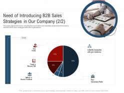 Need of introducing b2b sales strategies in our company ratio new age of b to b selling