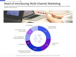 Need of introducing multi channel marketing distribution management system ppt background