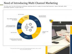Need of introducing multi channel marketing ppt powerpoint presentation inspiration file formats