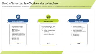Need Of Investing In Effective Sales Technology Guide For Integrating Technology Strategy SS V