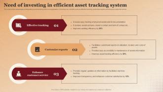 Need Of Investing In Efficient Asset Tracking System Applications Of RFID In Asset Tracking