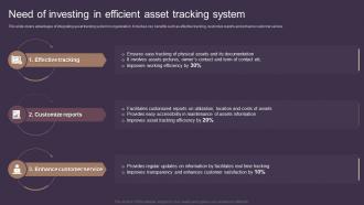 Need Of Investing In Efficient Asset Tracking System Deploying Asset Tracking Techniques