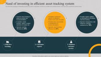 Need Of Investing In Efficient Asset Tracking System Implementing Asset Monitoring