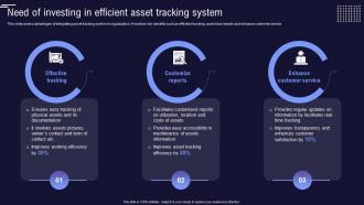 Need Of Investing In Efficient Asset Tracking System Inventory And Asset Management