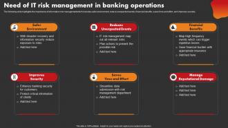 Need Of It Risk Management In Banking Operations Strategic Improvement In Banking Operations