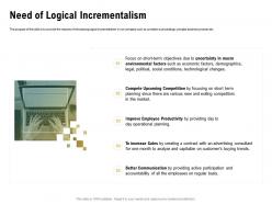 Need of logical incrementalism advertising ppt powerpoint presentation styles slides