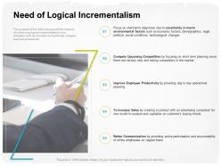 Need of logical incrementalism all basis ppt powerpoint presentation ideas slides