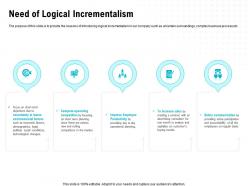 Need of logical incrementalism regular basis ppt powerpoint presentation professional diagrams