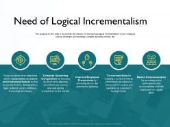 Need Of Logical Incrementalism Technological Change Ppt Powerpoint Layouts