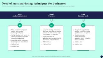 Need Of Mass Marketing Techniques For Businesses Detailed Guide To Mass Marketing MKT SS V