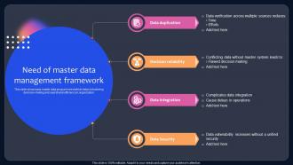Need Of Master Data Management Framework