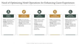 Need Of Optimizing Hotel Operations For Enhancing Guest Experiences