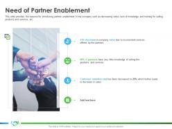 Need of partner enablement implementing enablement company better sales ppt model