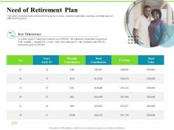 Need of retirement plan investment plans ppt show background