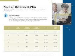 Need of retirement plan pension plans ppt powerpoint presentation clipart