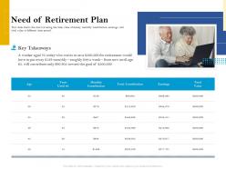 Need of retirement plan retirement analysis ppt show graphics template