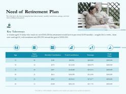 Need of retirement plan social pension ppt graphics