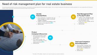 Need Of Risk Management Plan For Real Estate Business Developing Risk Management