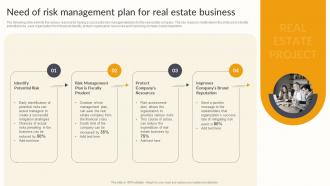 Need Of Risk Management Plan For Real Estate Business Effective Risk Management Strategies