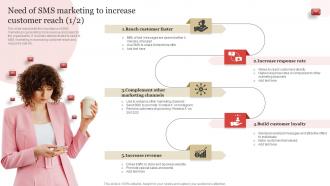 Need Of SMS Marketing To Increase Customer Reach SMS Marketing Guide To Enhance