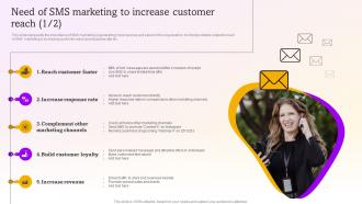 Need Of Sms Marketing To Increase Customer Sms Marketing Campaigns To Drive MKT SS V