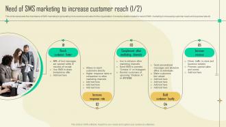 Need Of Sms Marketing To Increase Sms Promotional Campaign Marketing Tactics Mkt Ss V