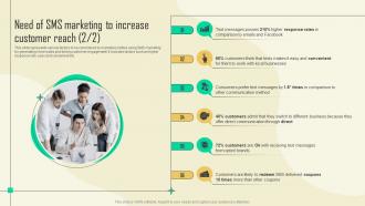 Need Of Sms Marketing To Increase Sms Promotional Campaign Marketing Tactics Mkt Ss V Editable Good