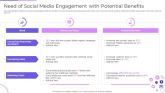 Need Of Social Media Engagement With Potential Benefits Engaging Customer Communities Through Social