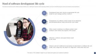 Need Of Software Development Life Cycle SDLC Ppt Infographic Template File Formats