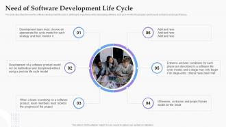 Need Of Software Development Life Cycle Software Development Process Ppt Pictures